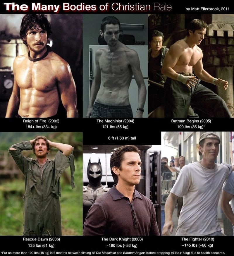 Christian Bale