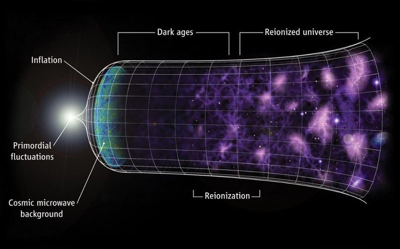 The Big Bang Wasn't Actually an Explosion