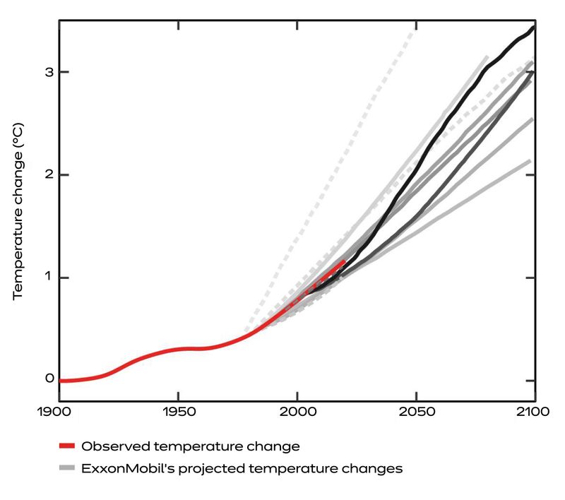 Scientists Predicting Climate Disasters (1970s-Present)