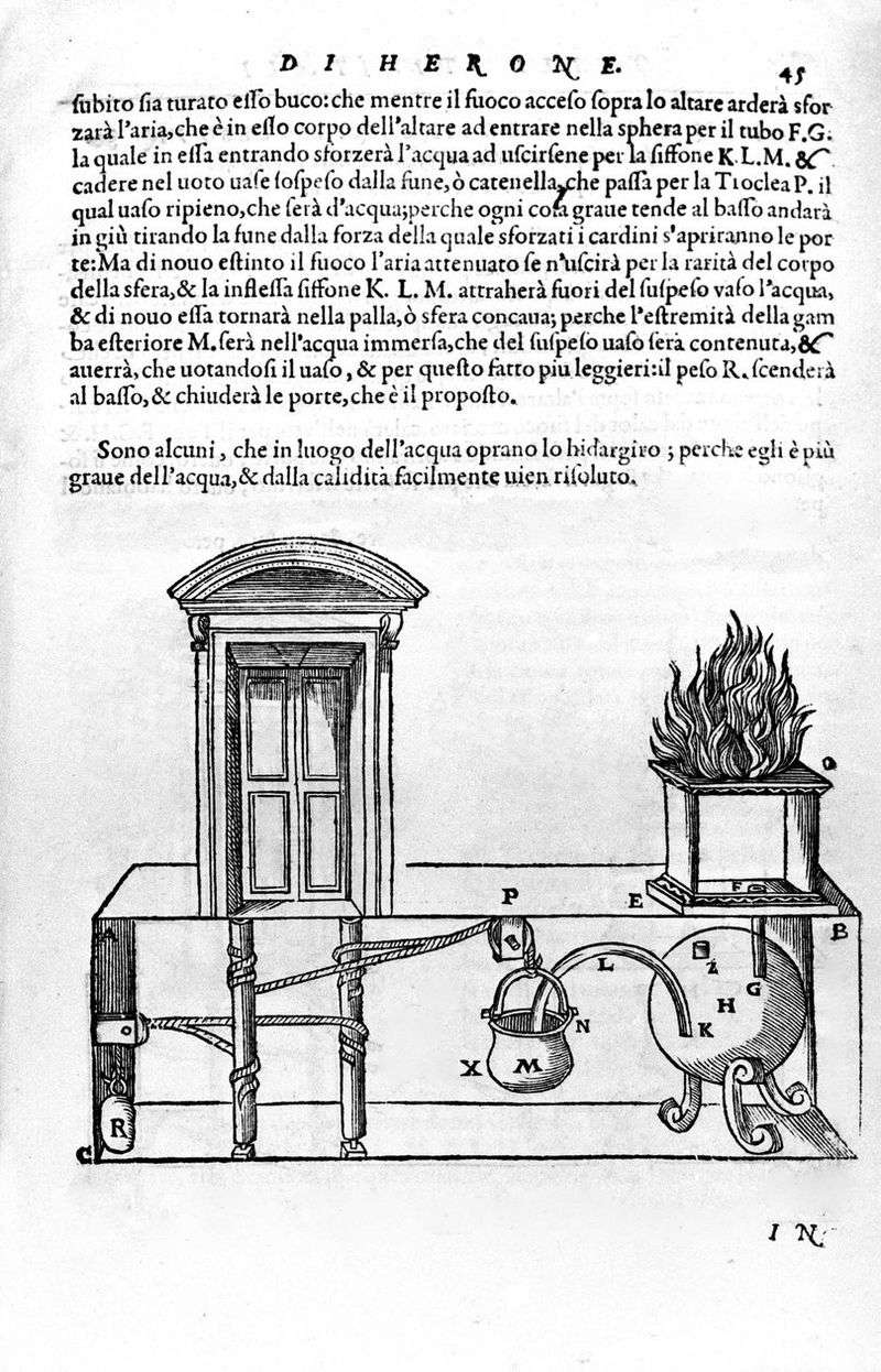 Automatic Doors (1950s?) → Heron’s Pneumatic Temple Doors (1st Century AD)