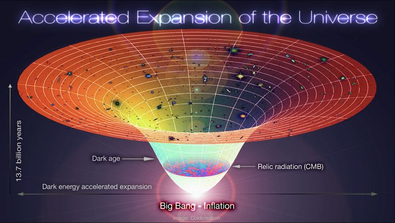 Inflation Theory Explains the After, Not the Before