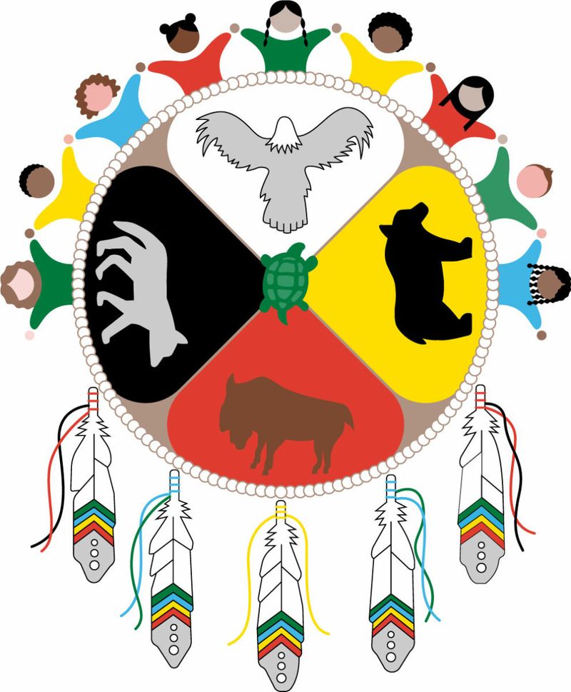 The Four Directions (East, South, West, North)