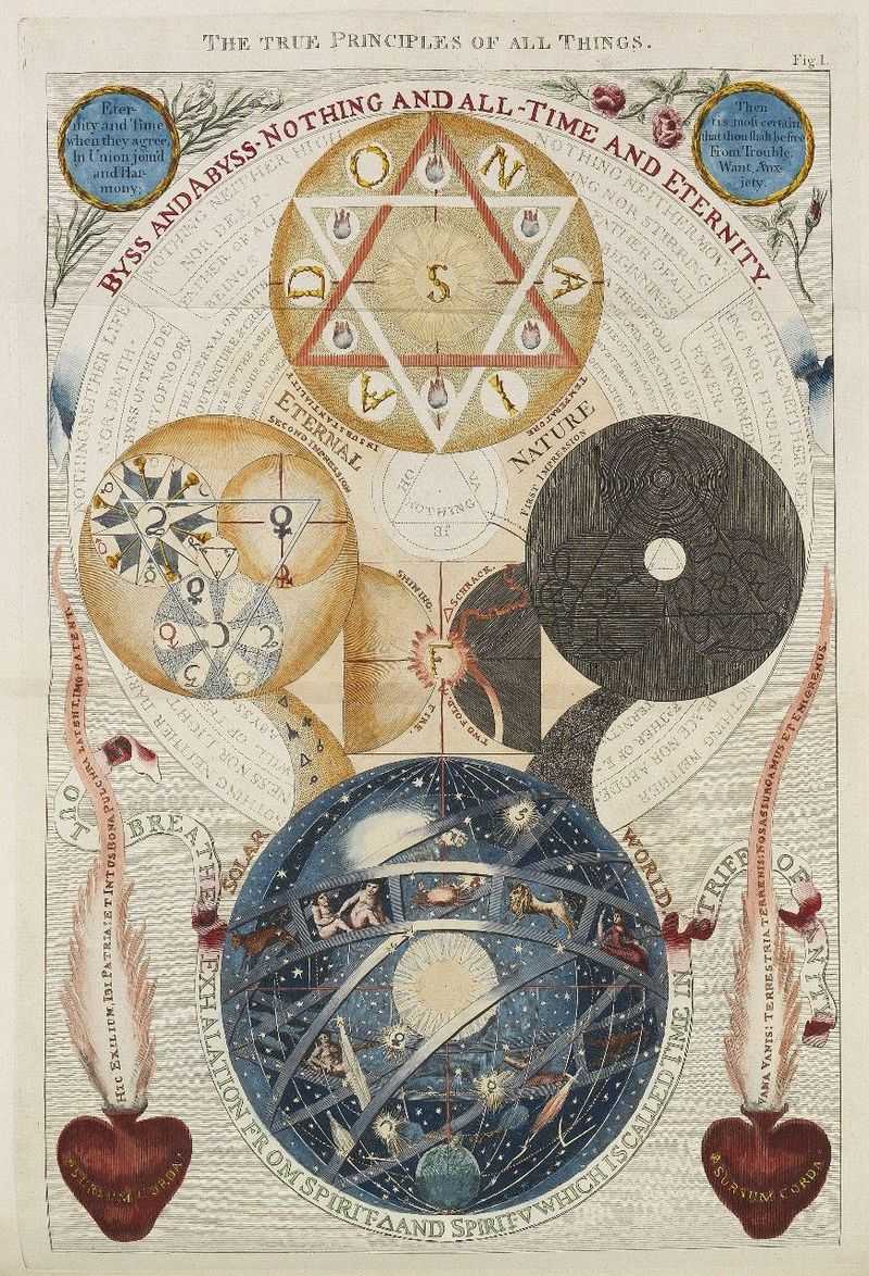 Neoplatonism – The One and Emanations