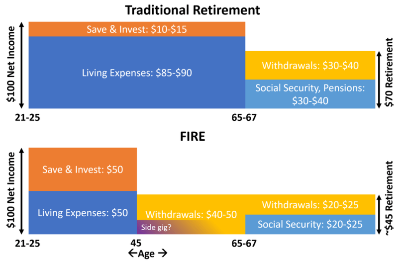 Retirement Planning Has Transformed