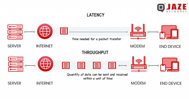 Latency Differs From Bandwidth