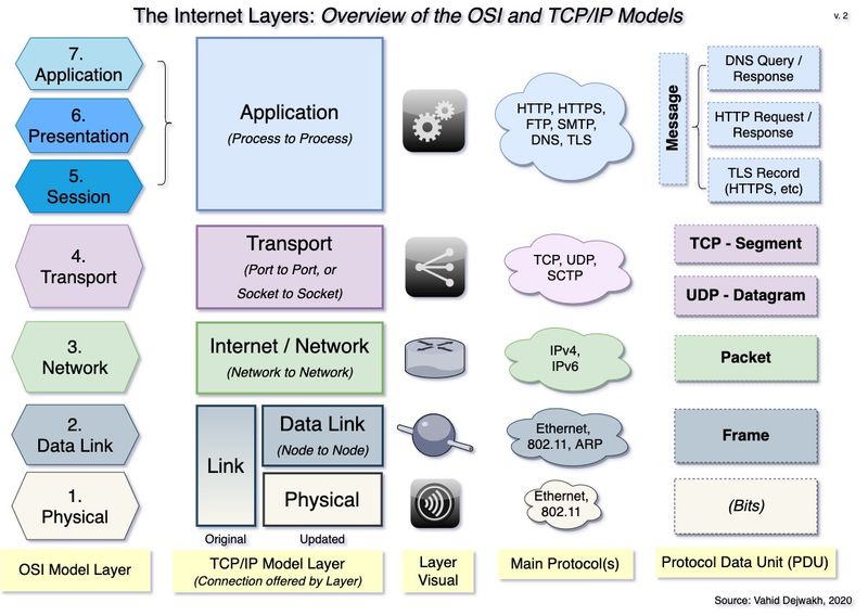 Internet Foundation