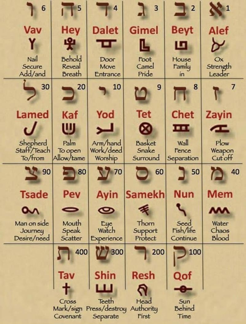 Ancient Family Connections Run Deep