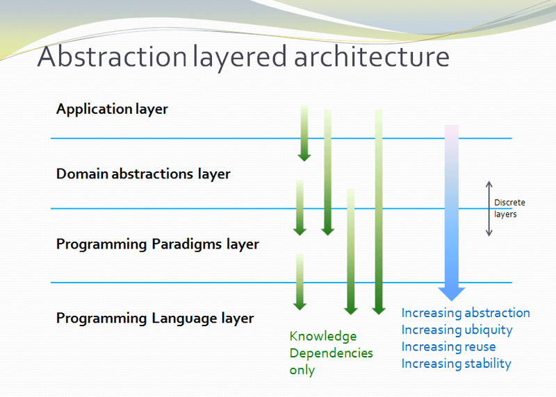 Every Abstraction Leaks