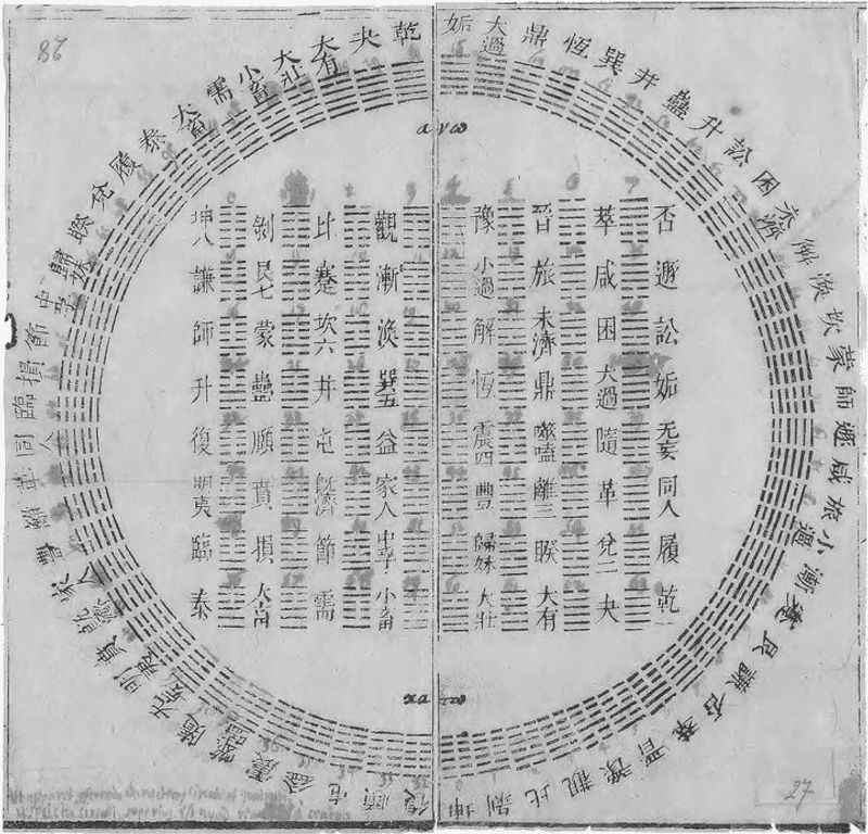 Chinese I Ching Predictions 📖🇨🇳