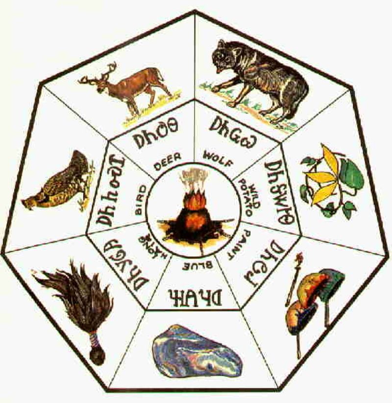 Clan Systems