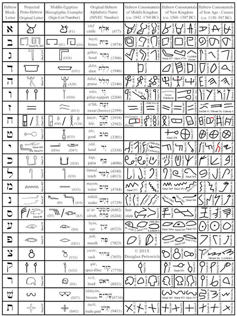 Three-Letter Roots Create Word Families