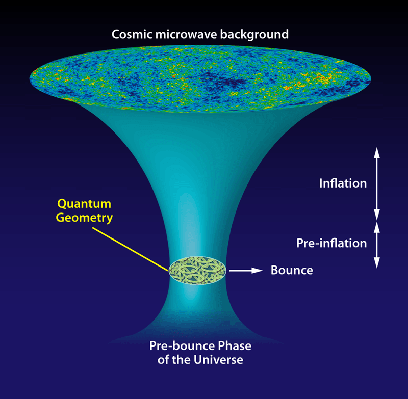 The Limits of Knowledge at the Planck Scale