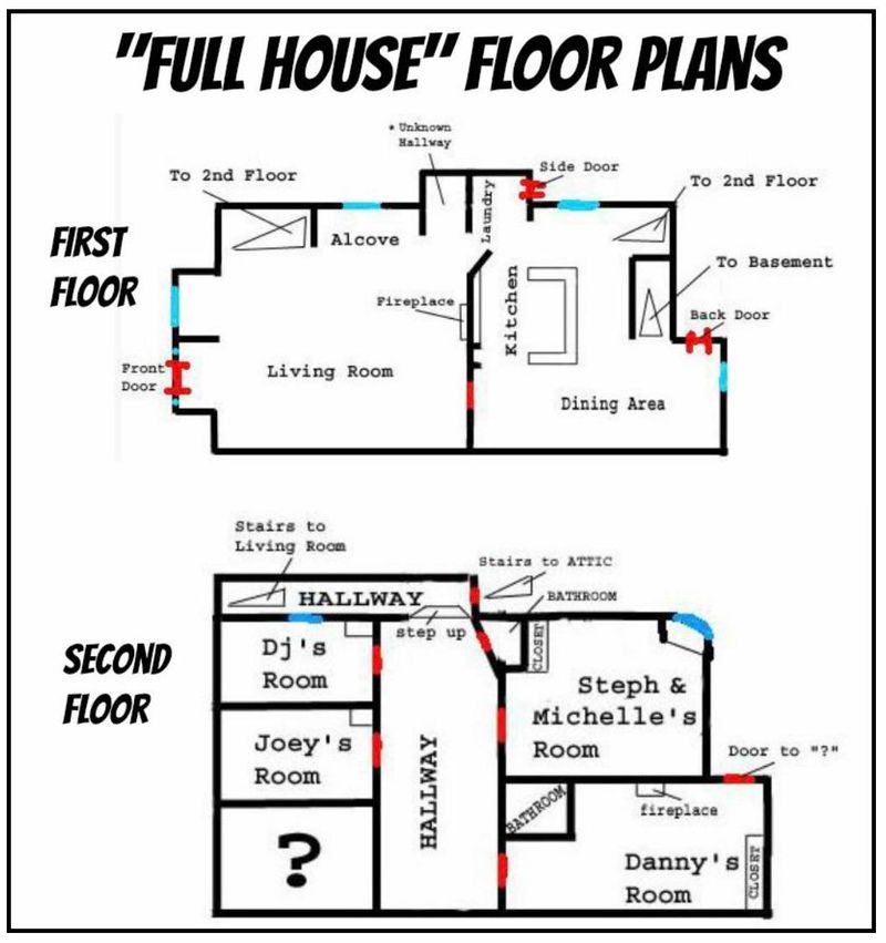 Full House's Disappearing Kitchen Door