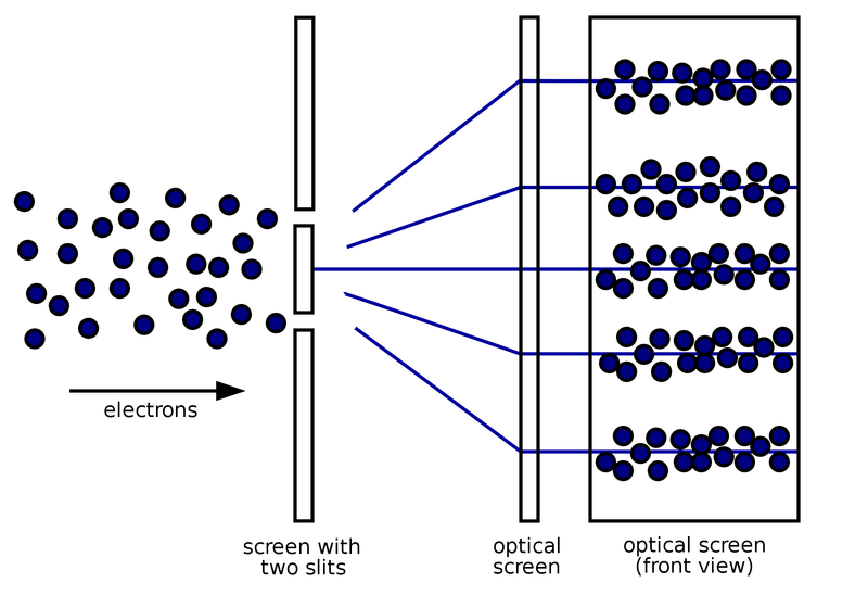 The Quantum Measurement Problem