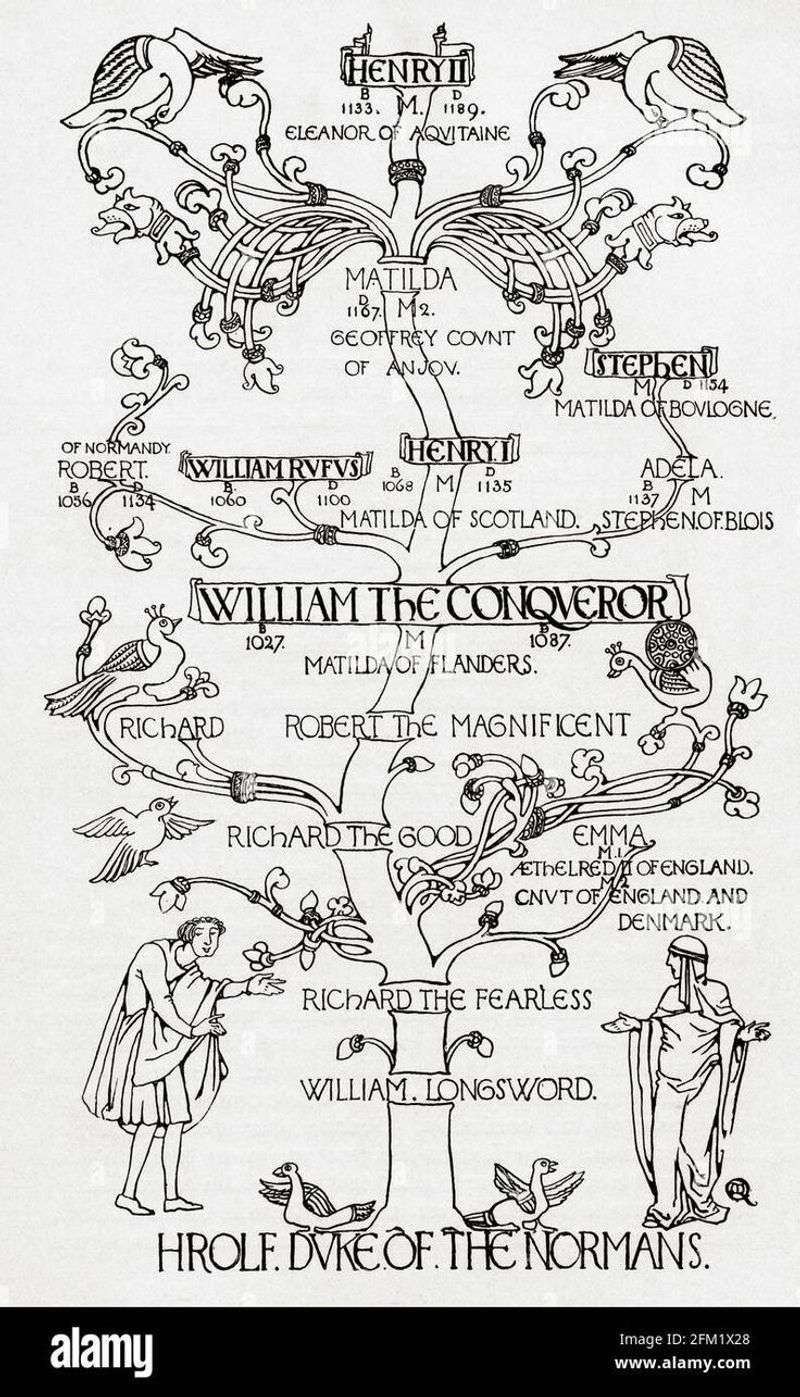 👪 He Is the Ancestor of William the Conqueror